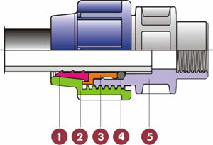 PP compression fittings Specification