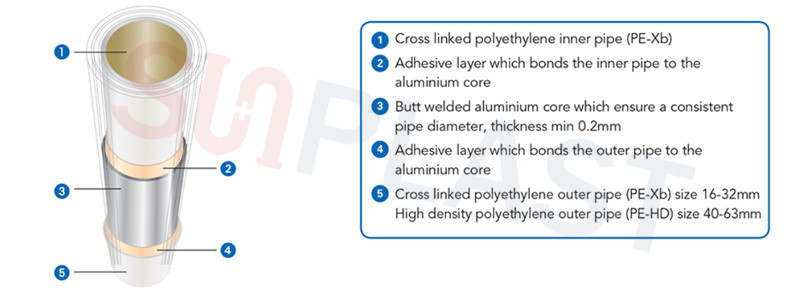 PEX-AL-PEX Multilayer Pipe Structure